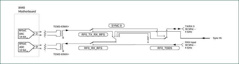 FBX_simplified_blockdiagram.png